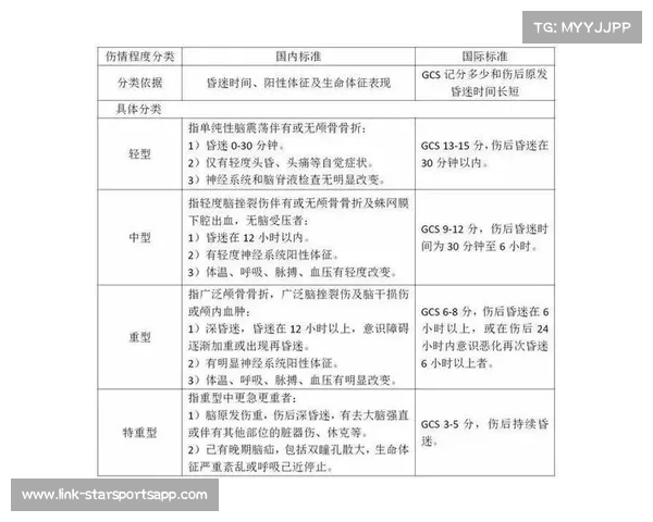 夏联急救响应升级:脑震荡检测时间缩至90秒 夏联急救响应升级:脑震荡检测时间缩至90秒
